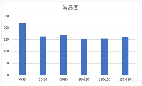 絕地求生 從數(shù)據(jù)分析刷圈規(guī)律的深度解析