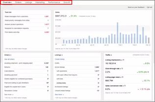 eBay Seller Hub 數(shù)據(jù)加工廠功能解析 助你銷量Up Up Up