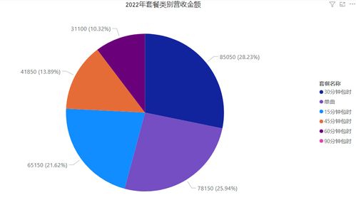 大數(shù)據(jù)分析工具power bi 十三 制作占比分析圖表